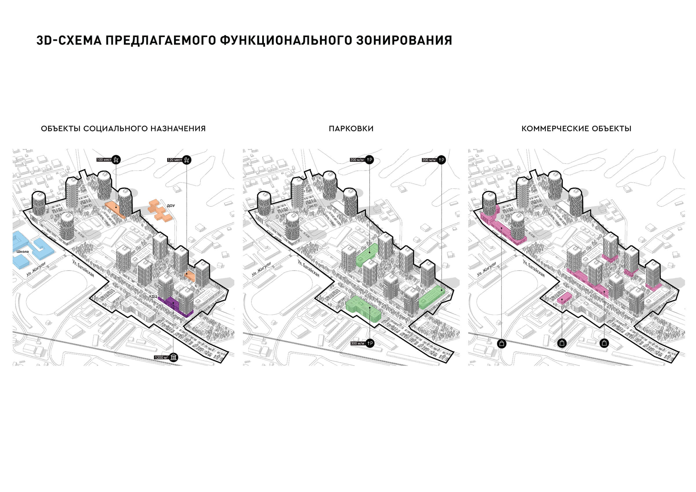 Функциональное зонирование