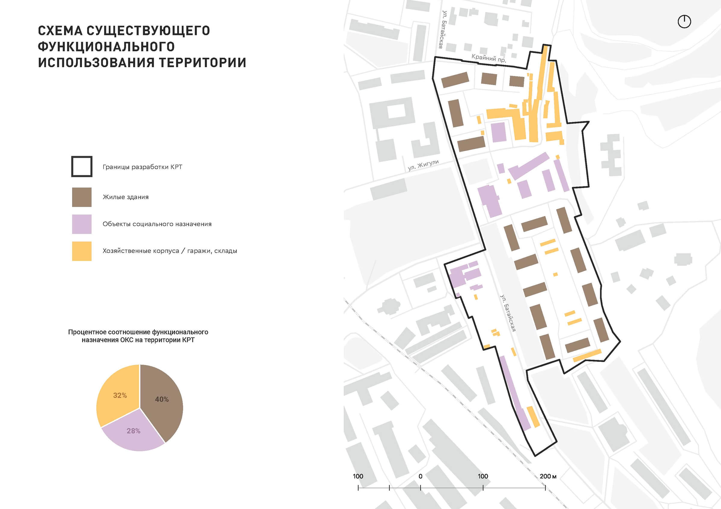 Функциональное использование территории