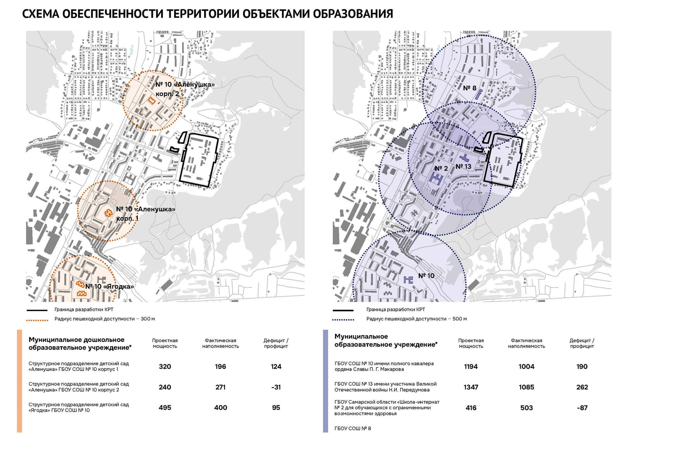 Обеспеченность объектами образования
