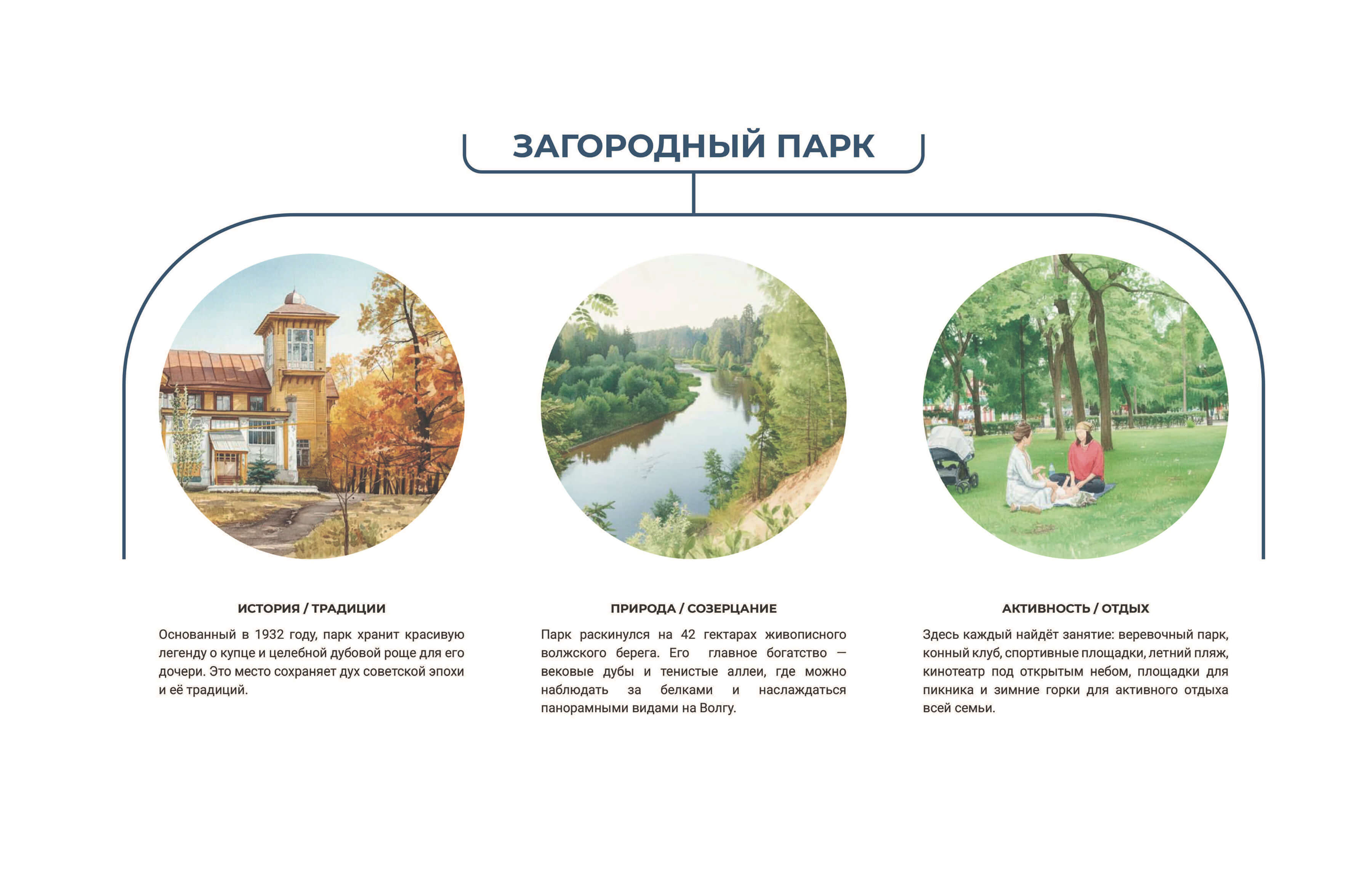 Восприятие парка